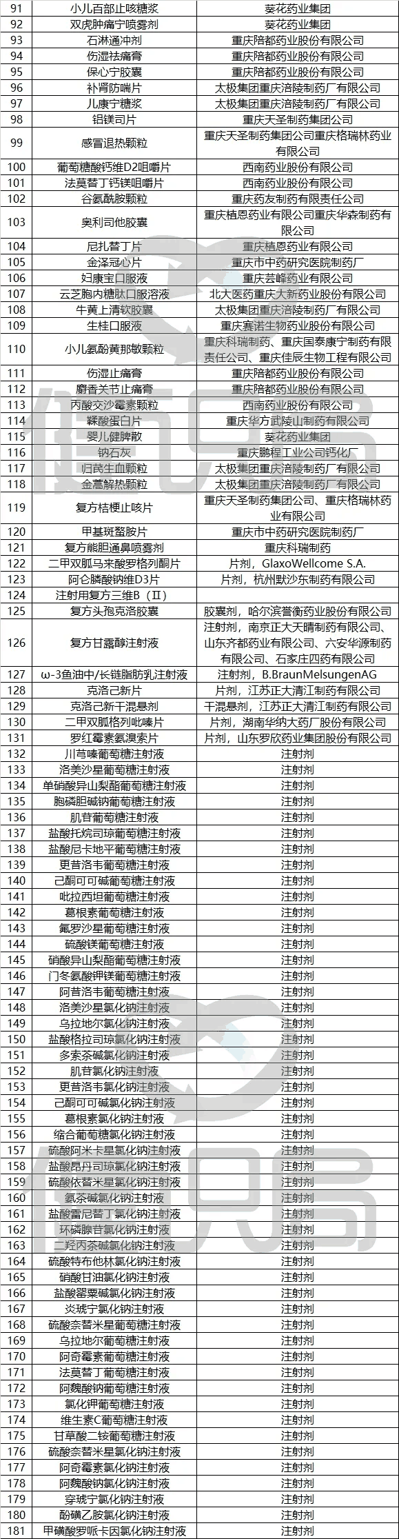 医保局下令调查20个药品，大批遭清退，临床用药风向已转